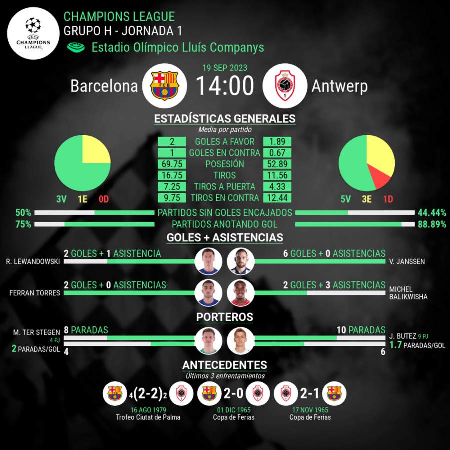 Datos previos al partido