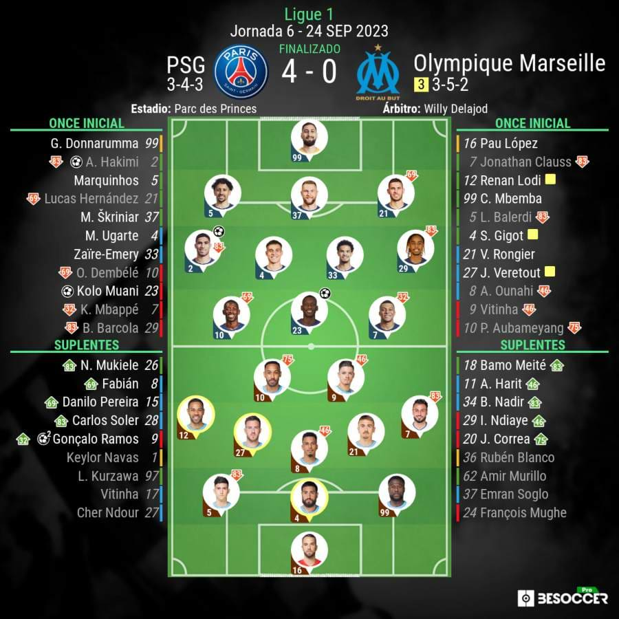 Estadísticas finales del partido