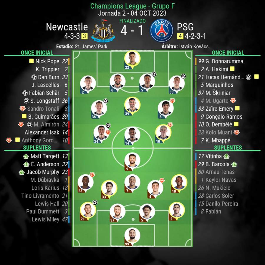 Resultados del partido