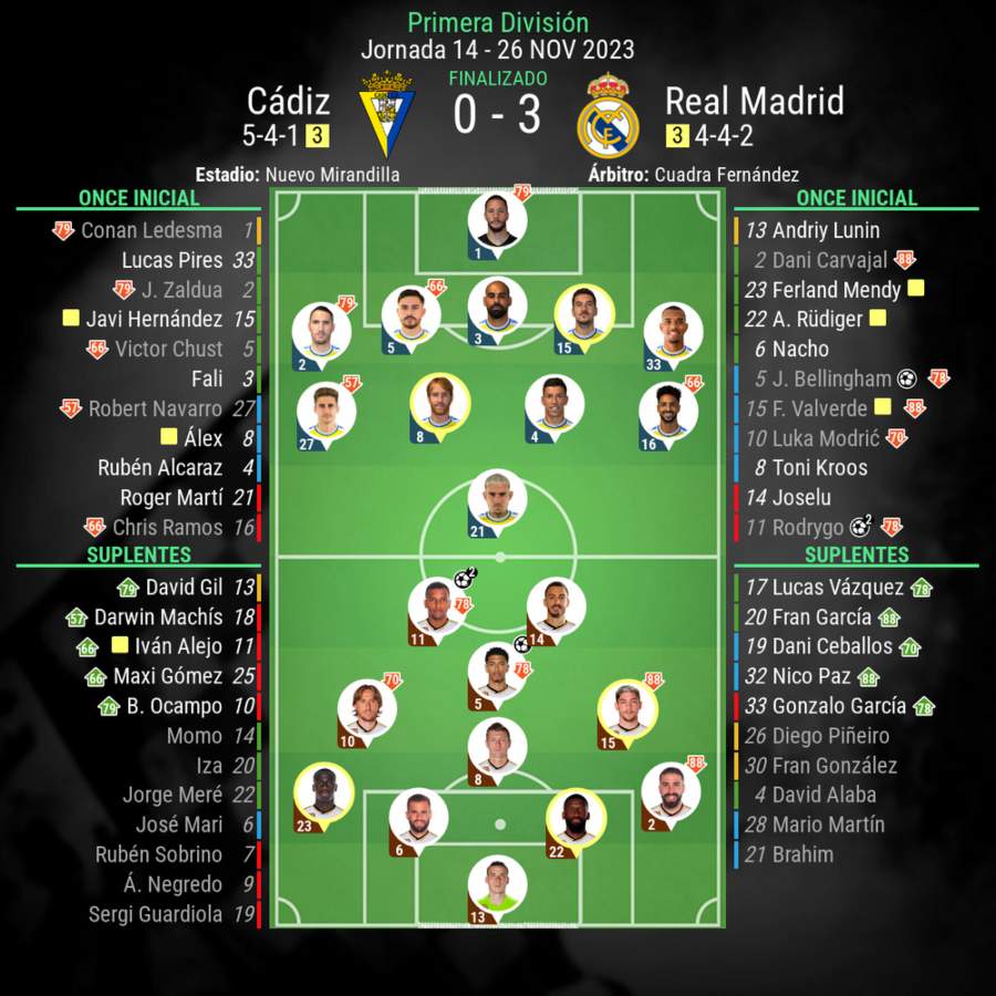 Cadiz vs Real Madrid resultados del partido Laliga