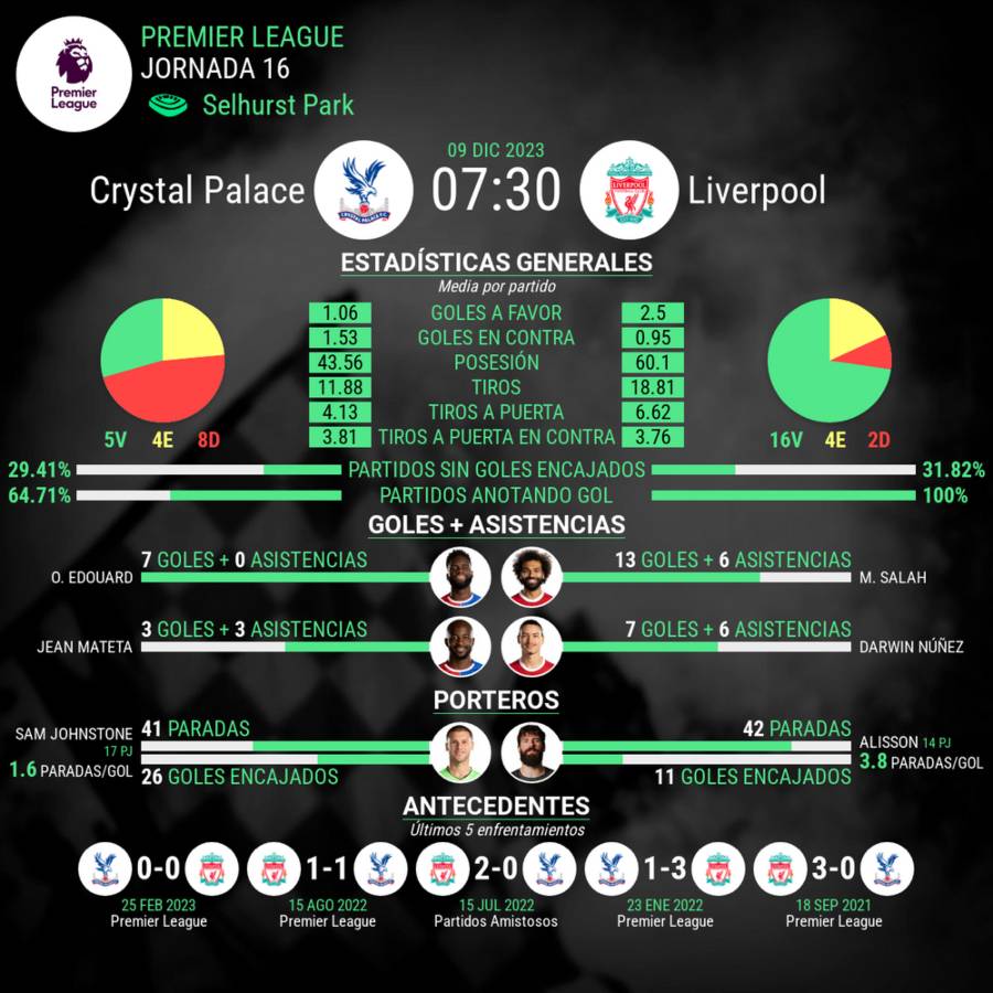 Crystal Palace vs Liverpool