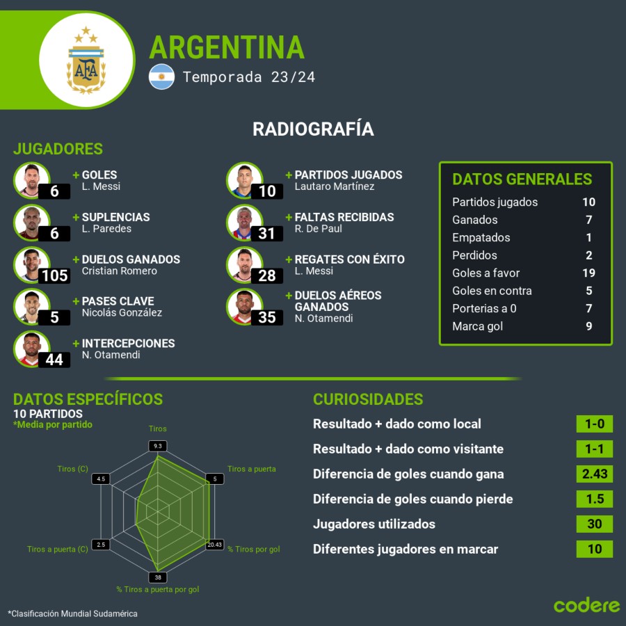 Paraguay vs Argentina 2024