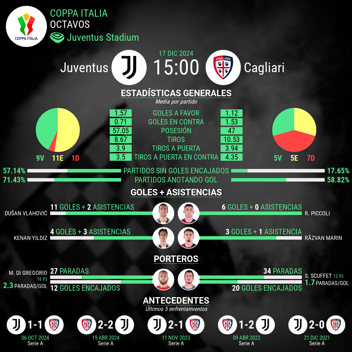 Juventus vs Cagliari 2024 estadisticas