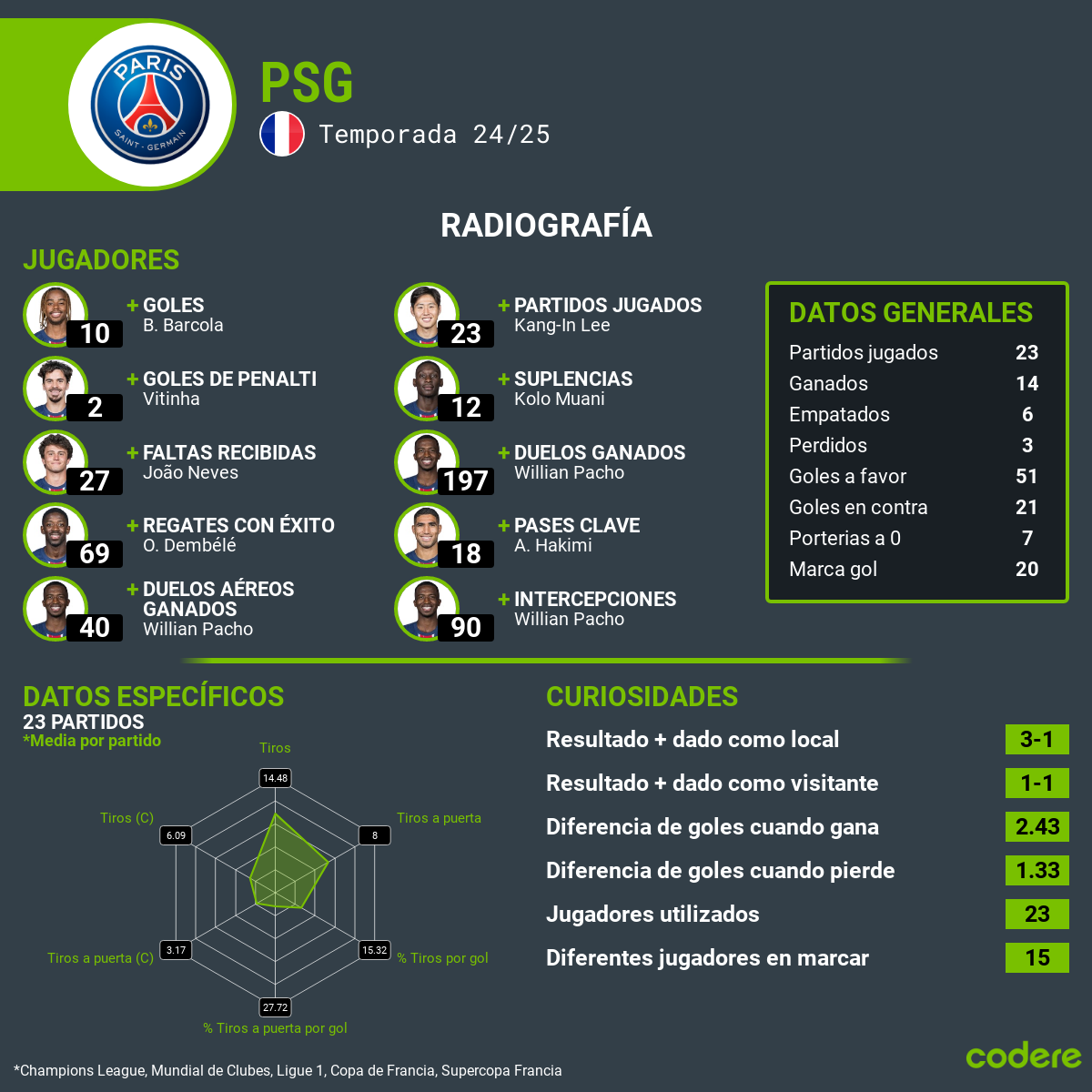 PSG vs Monaco estadisticas