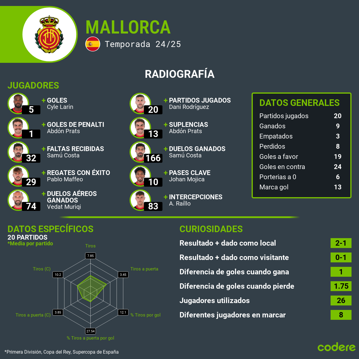 Real Madrid vs Mallorca estadisticas 2025