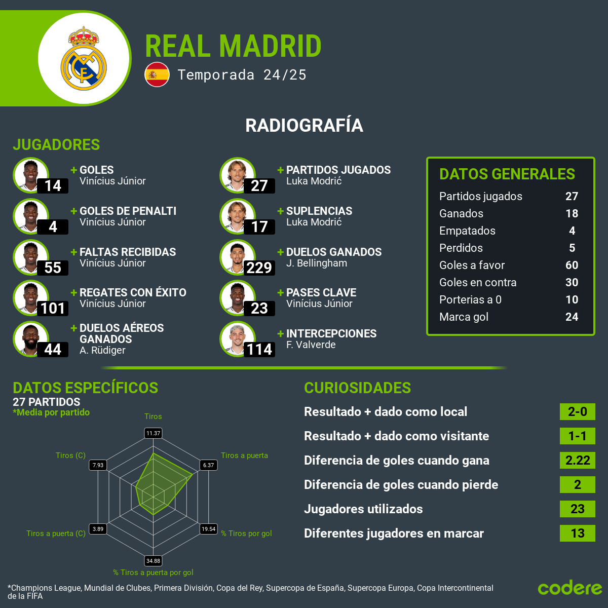 Real Madrid vs Mallorca estadisticas