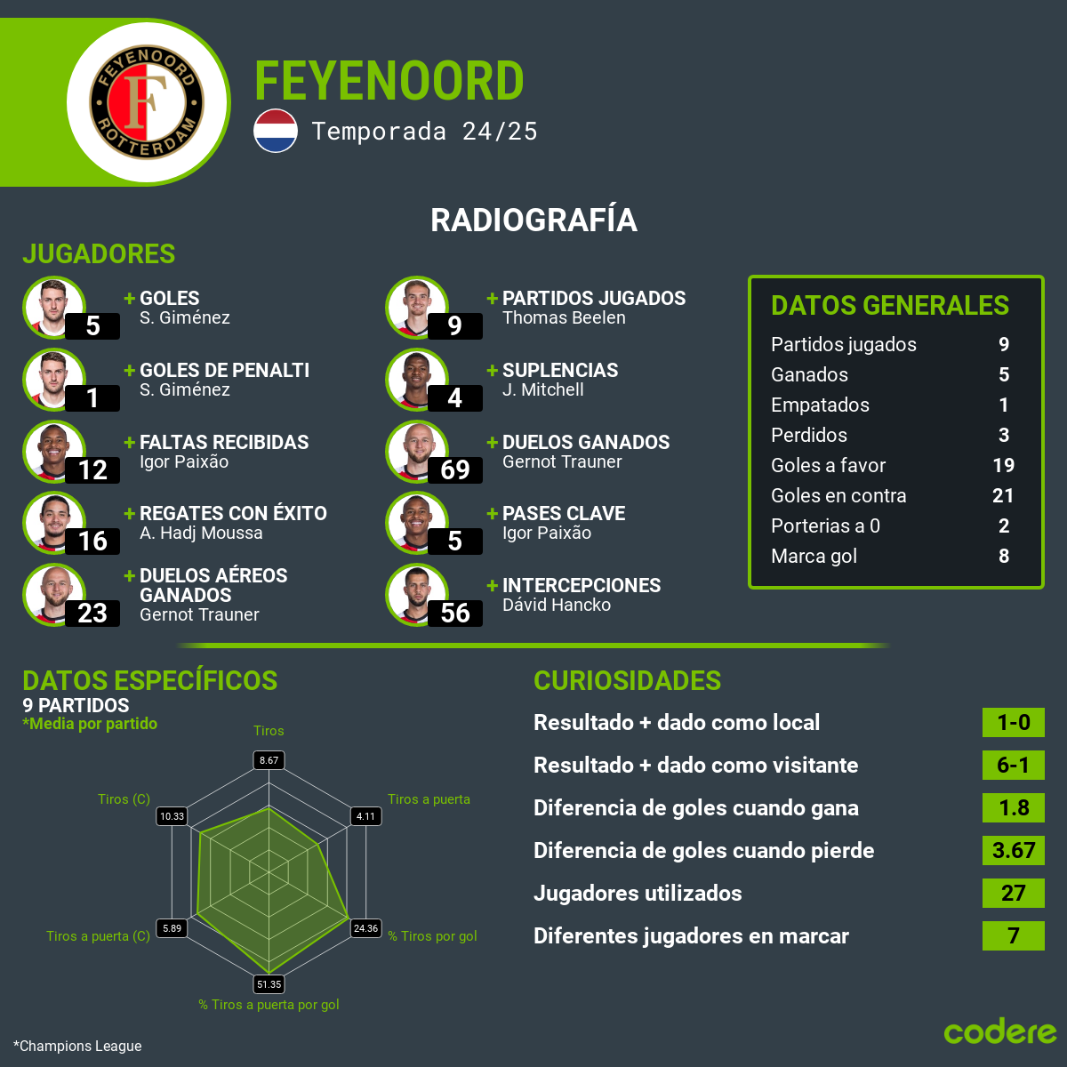 Feyenoord