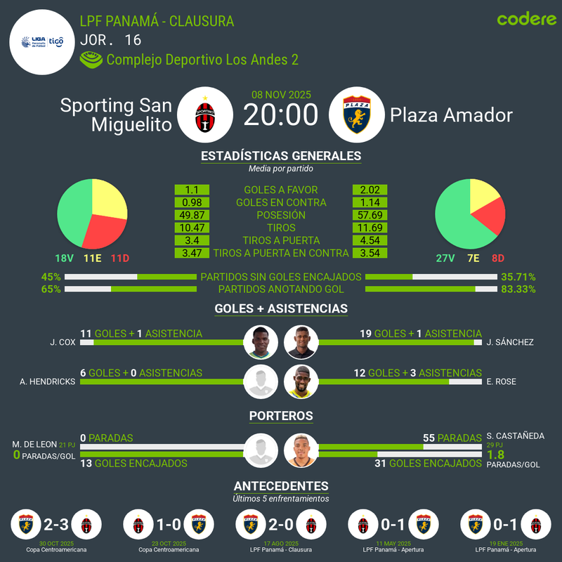 Torneo Clausura LPF Panamá 2025