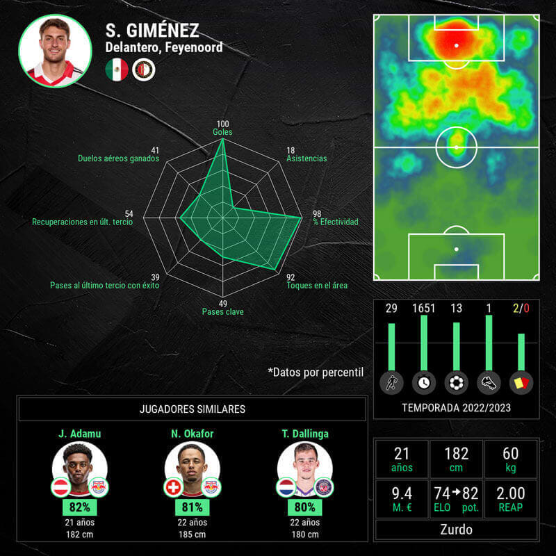 infografia-actualizacion-santiago-gimenez