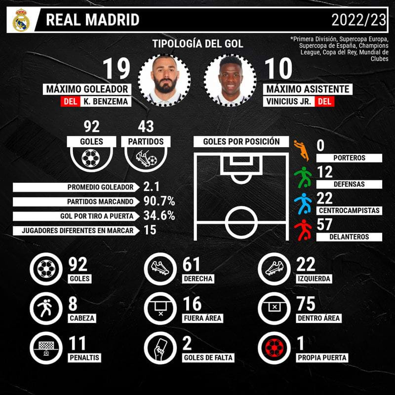 infografia-analisis-real-madrid