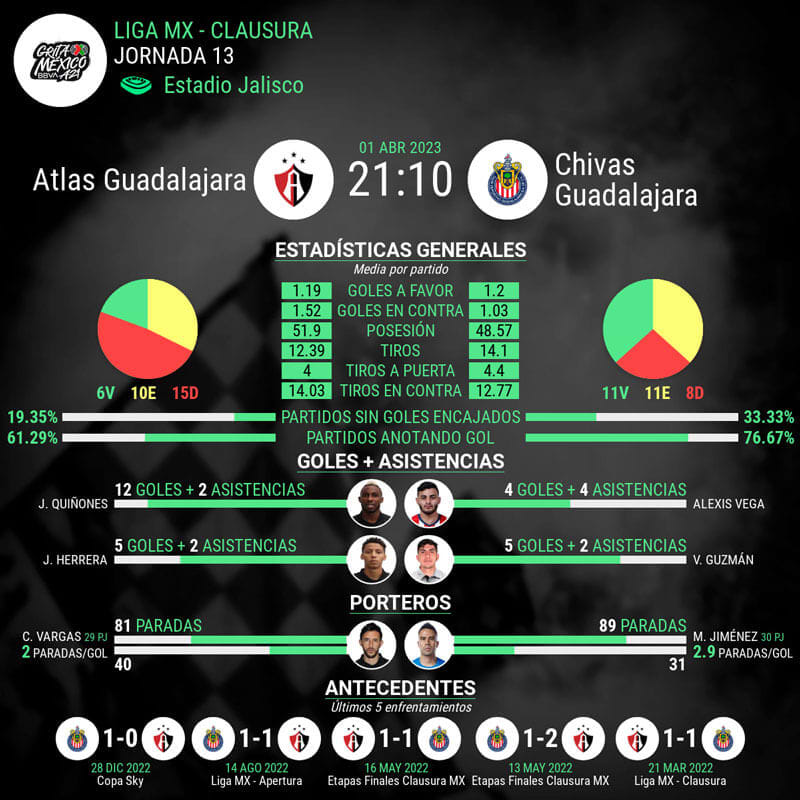 infografia-clasico-tapatio