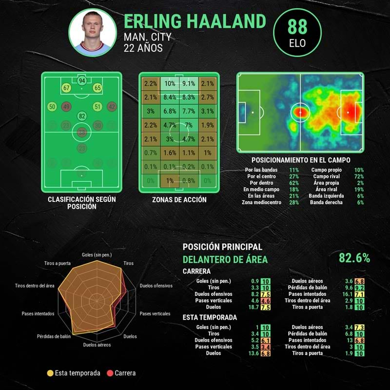 infografia-haaland