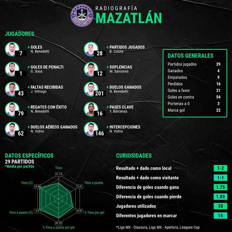 infografia-mazatlan