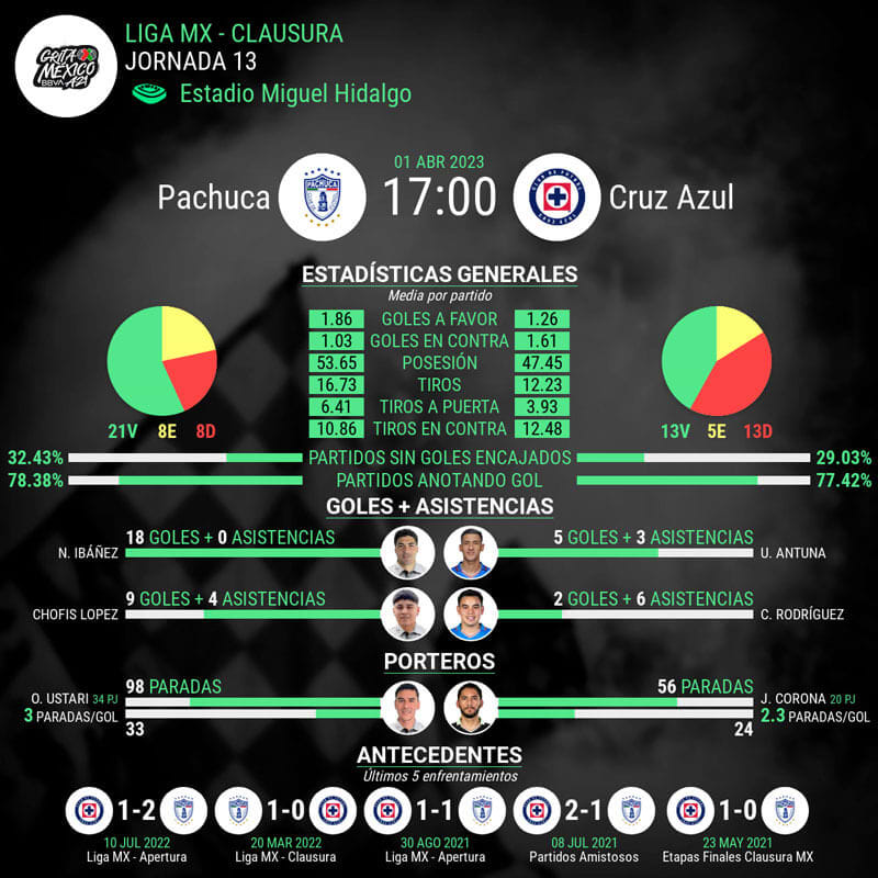 infografia-pachuca-vs-cruz-azul