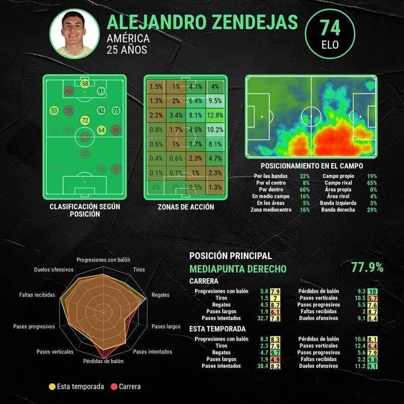 infografia-alejandro-zendejas