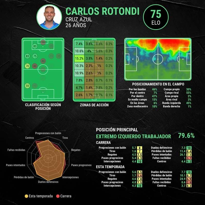 infografia-carlos-rotondi