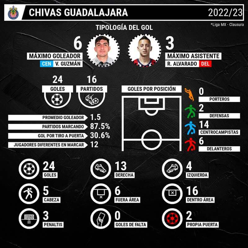 infografia-chivas