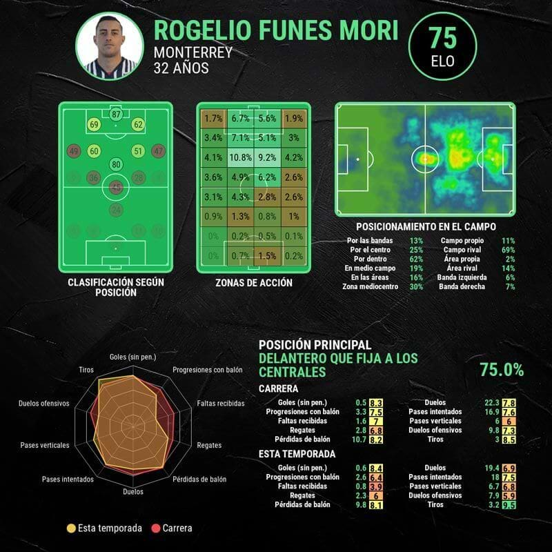 infografia-funes-mori