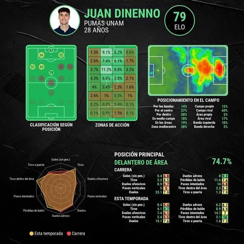 infografia-juan-dinenno