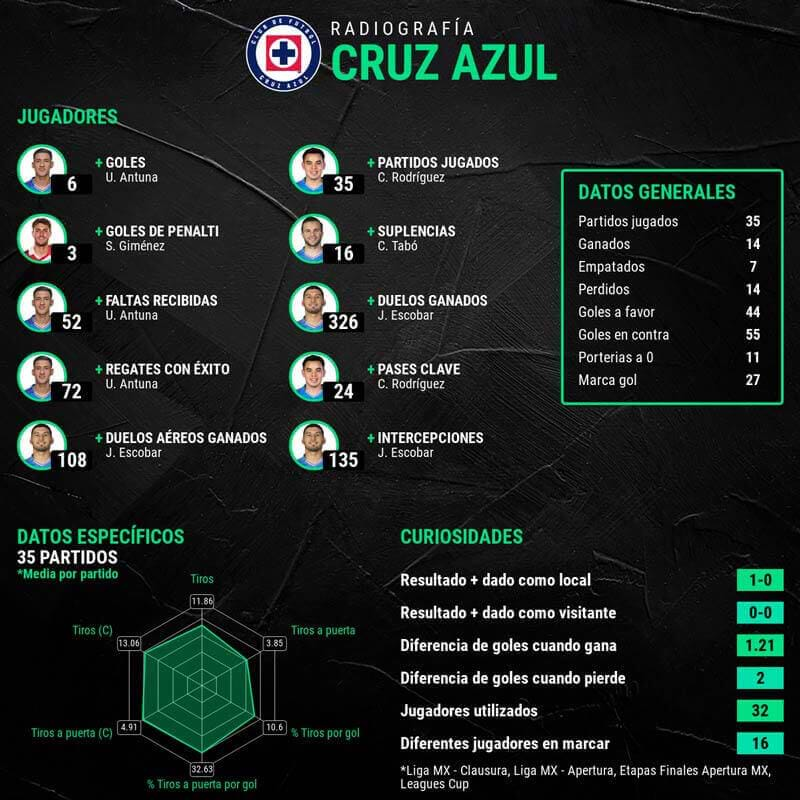 infografia-jugadores-cruz-azul