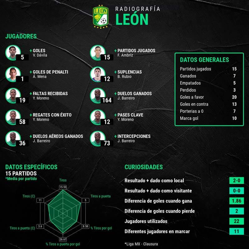 infografia-leon-actualizada