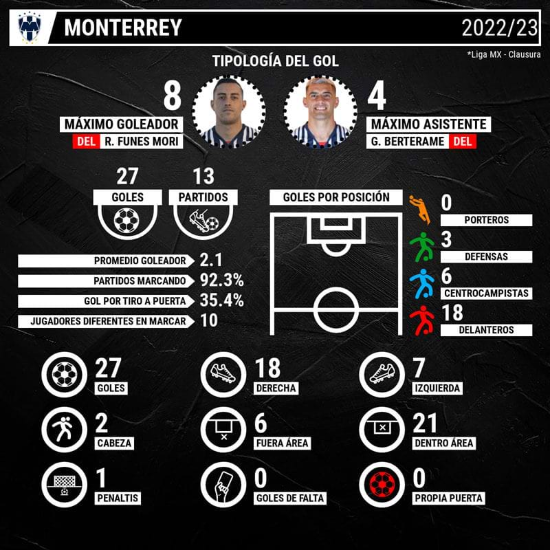 infografia-rayados