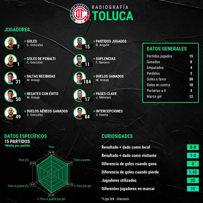 infografia-toluca-actualizada