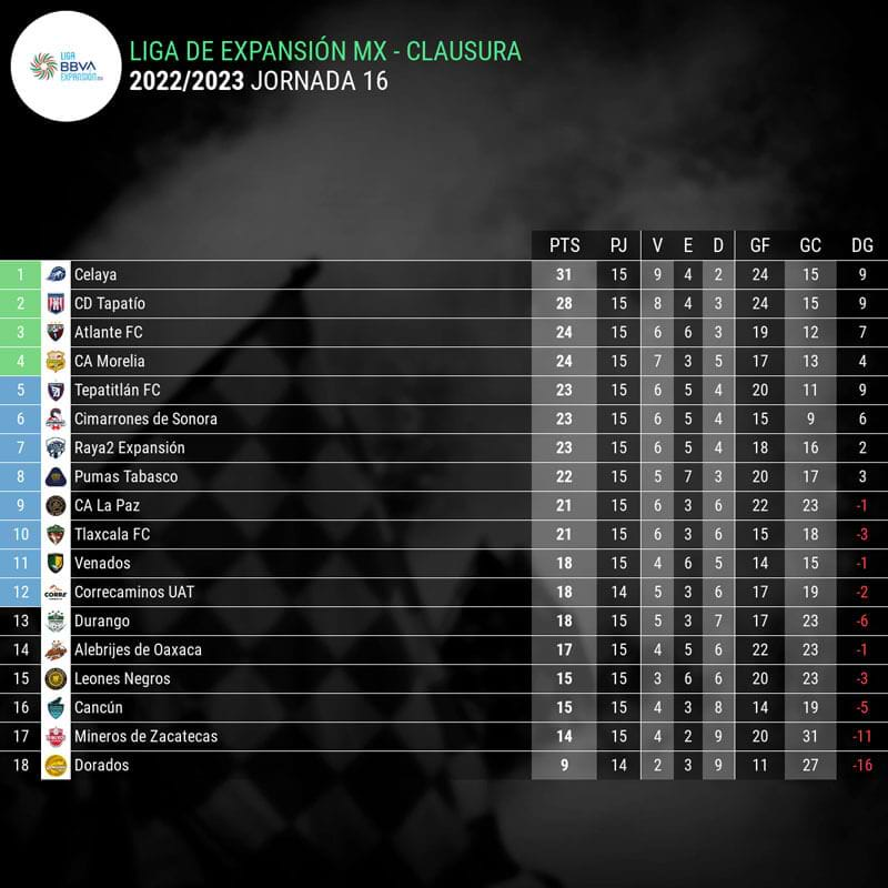 tabla-clasificacion-liga-expansion-mx