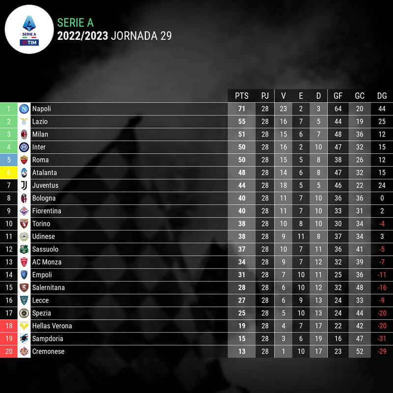 tabla de posiciones-serie-a-italia