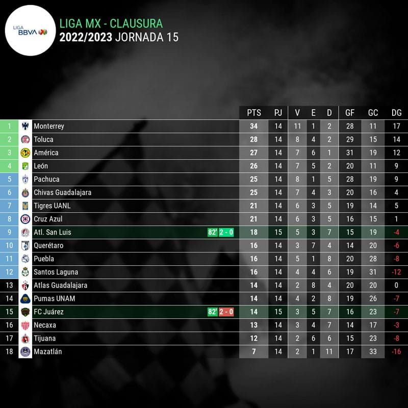 tabla-liga-mx-jornada-14