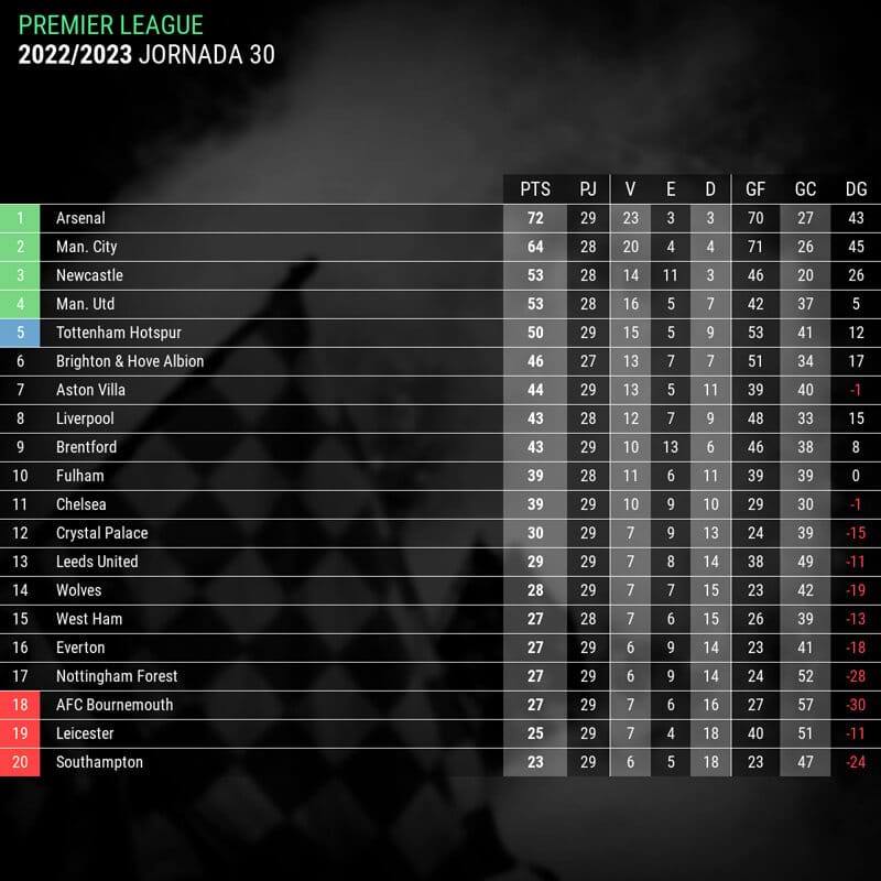 tabla-premier-league