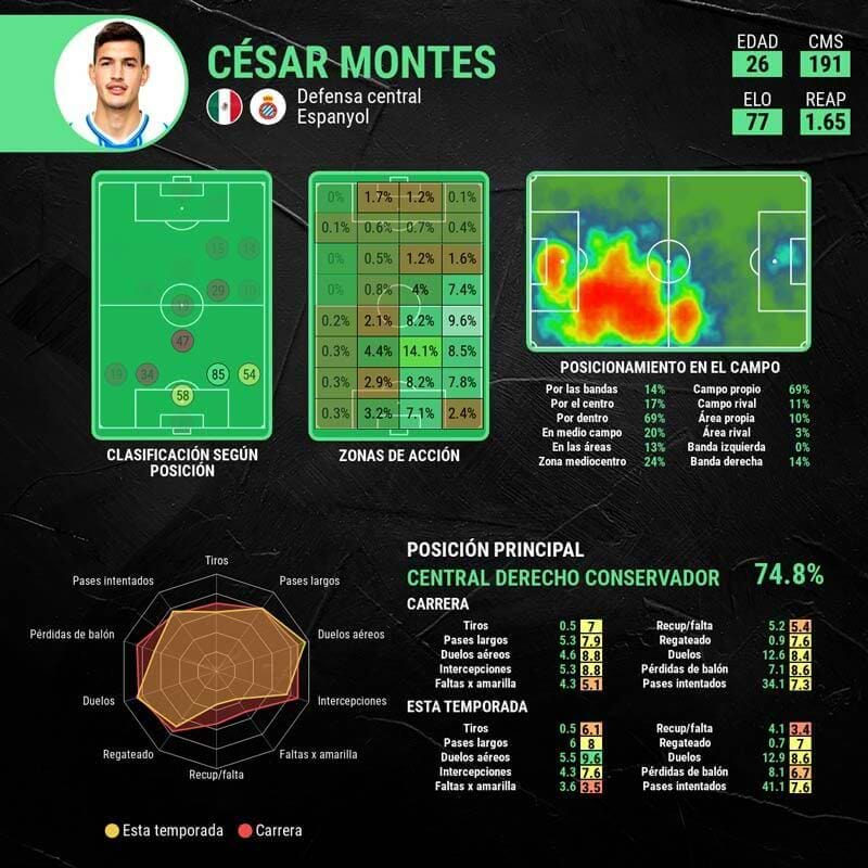 infografia-cesar-montes-espanyol