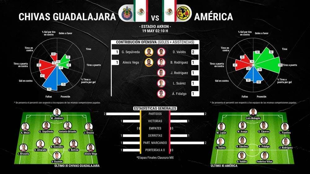 infografia-clasico-nacional-ligamx