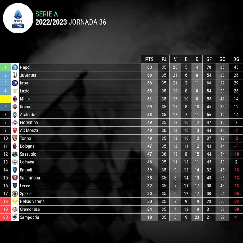 infografia-clasificacion-jornada-36-serie-a-italia