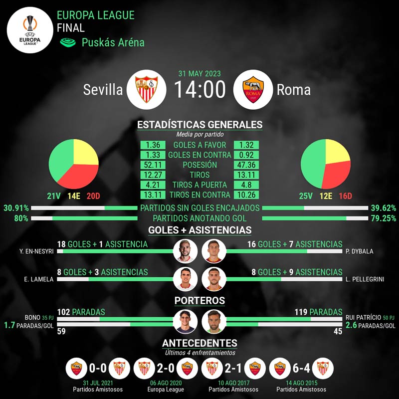 infografia-final-europa-league