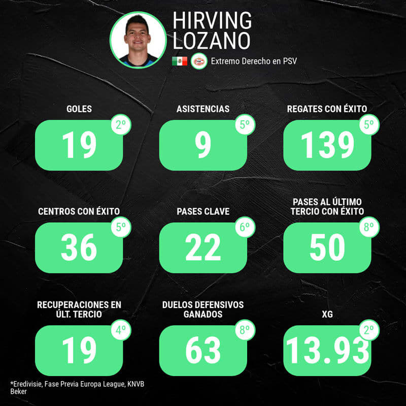 infografia-hirving-lozano-psv