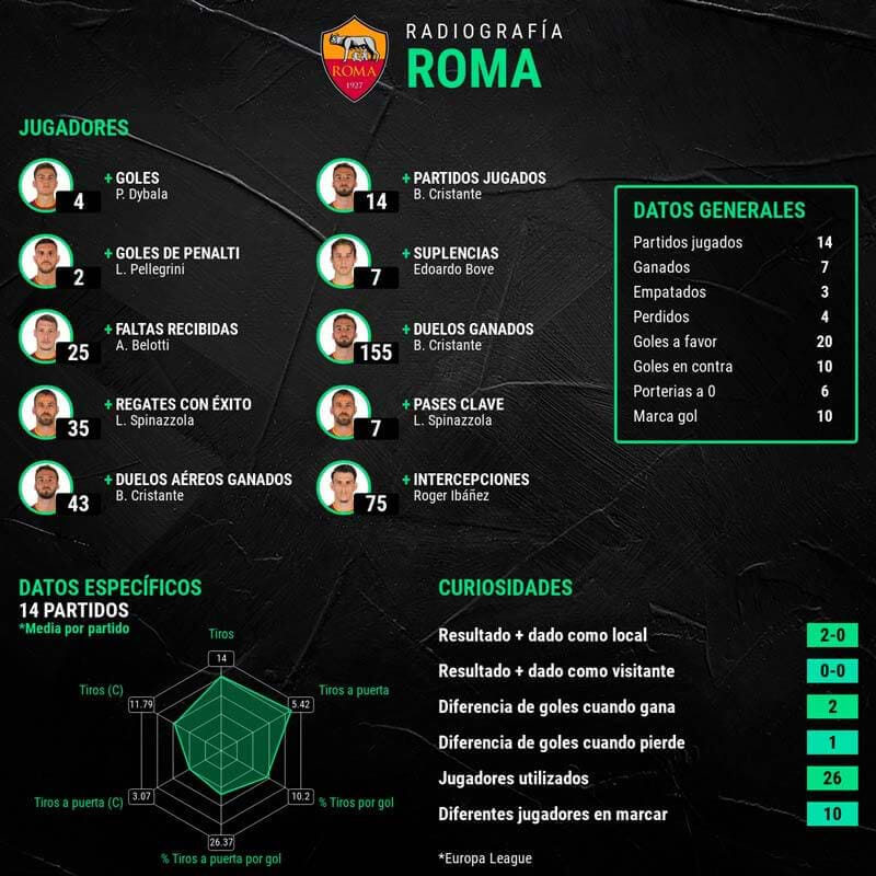 infografia-jugadores-roma-final-europa-league