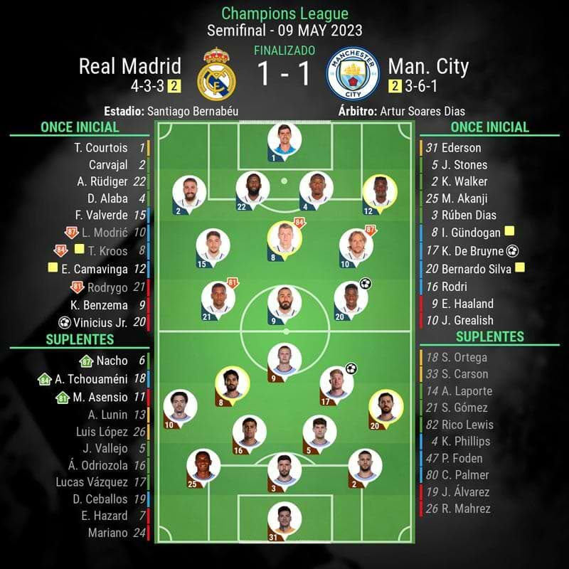 infografia-post-partido-madrid-vs-city