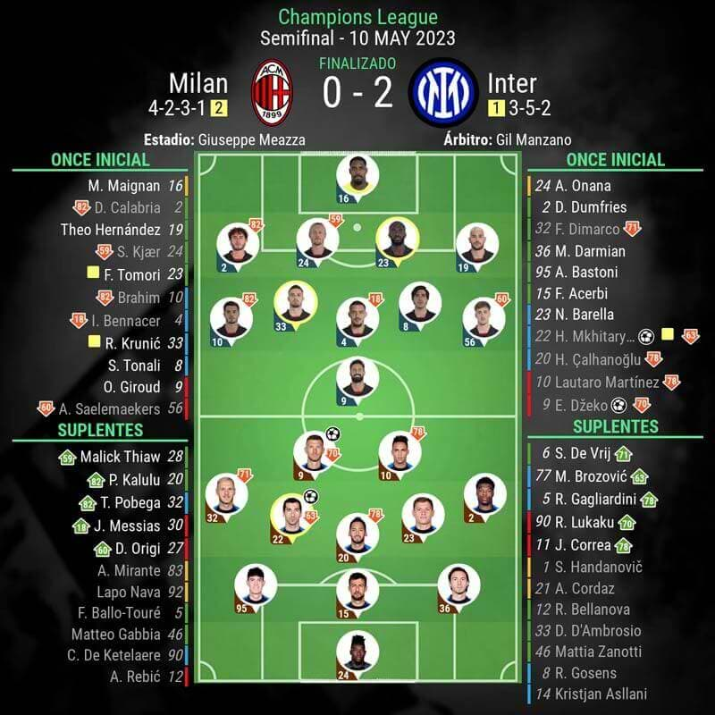 infografia-post-partido-milan-vs-inter