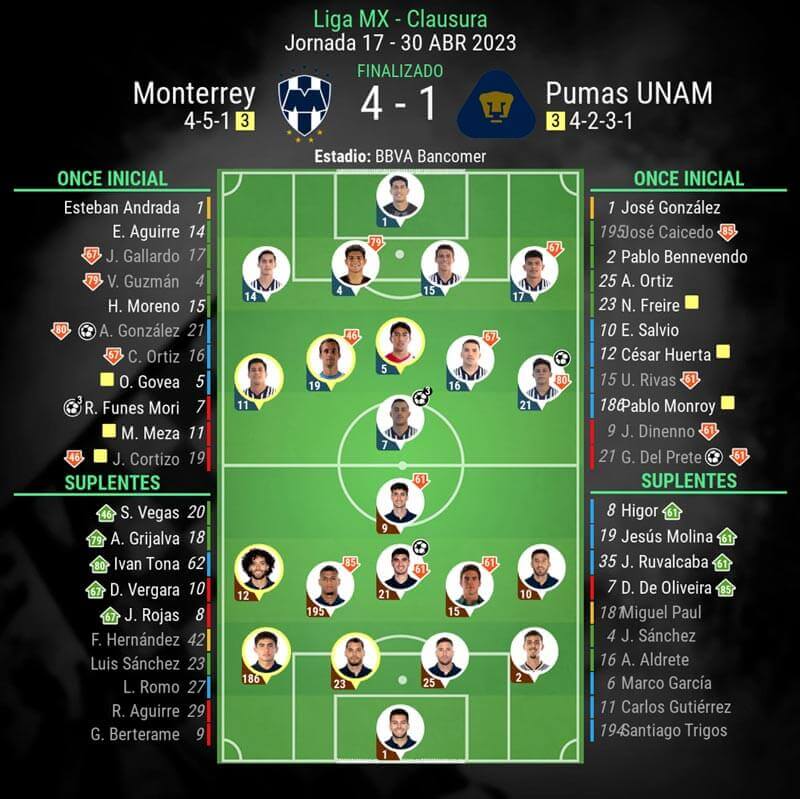 infografia-post-partido-monterrey-vs-pumas