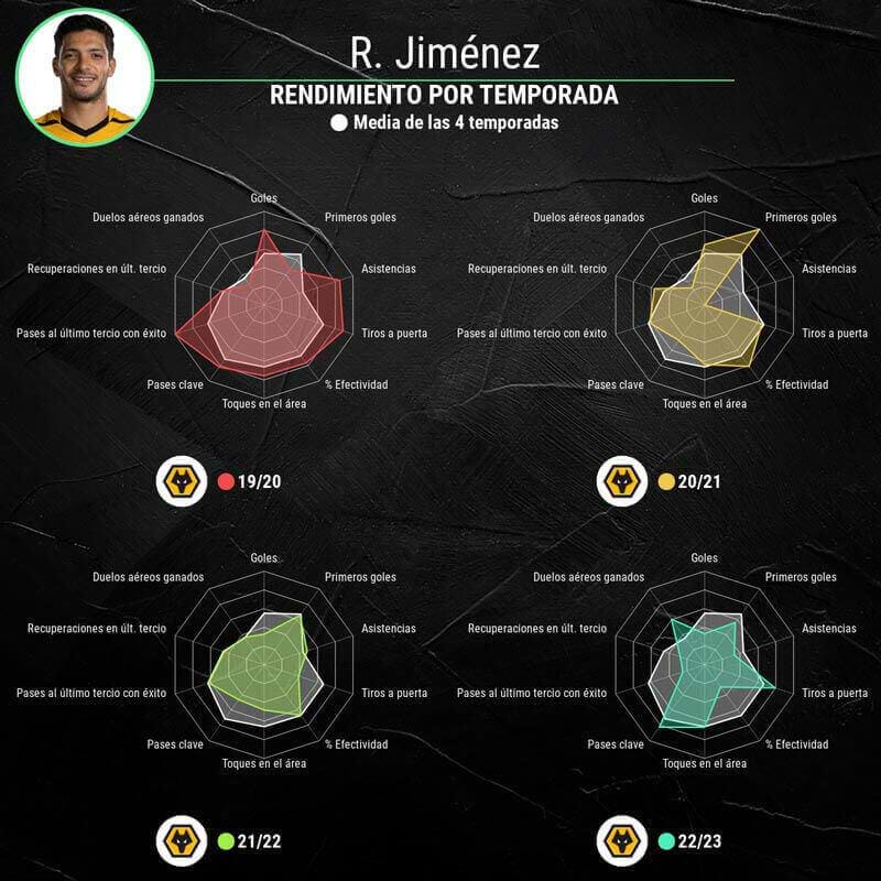 infografia-raul-jimenez