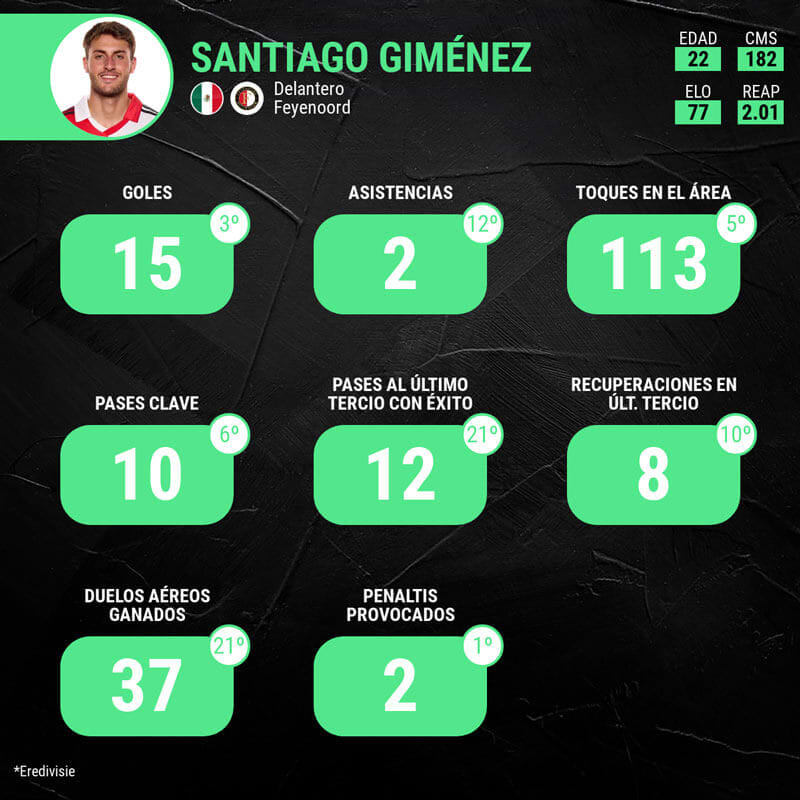 infografia-santi-gimenez-evedivisie