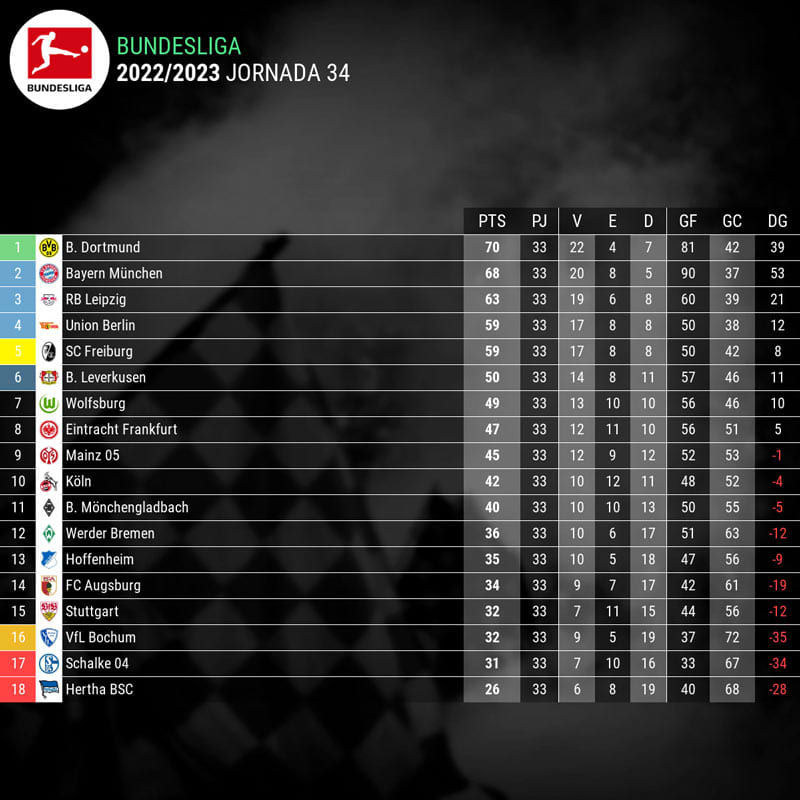 infografia-tabla-bundesliga-alemania