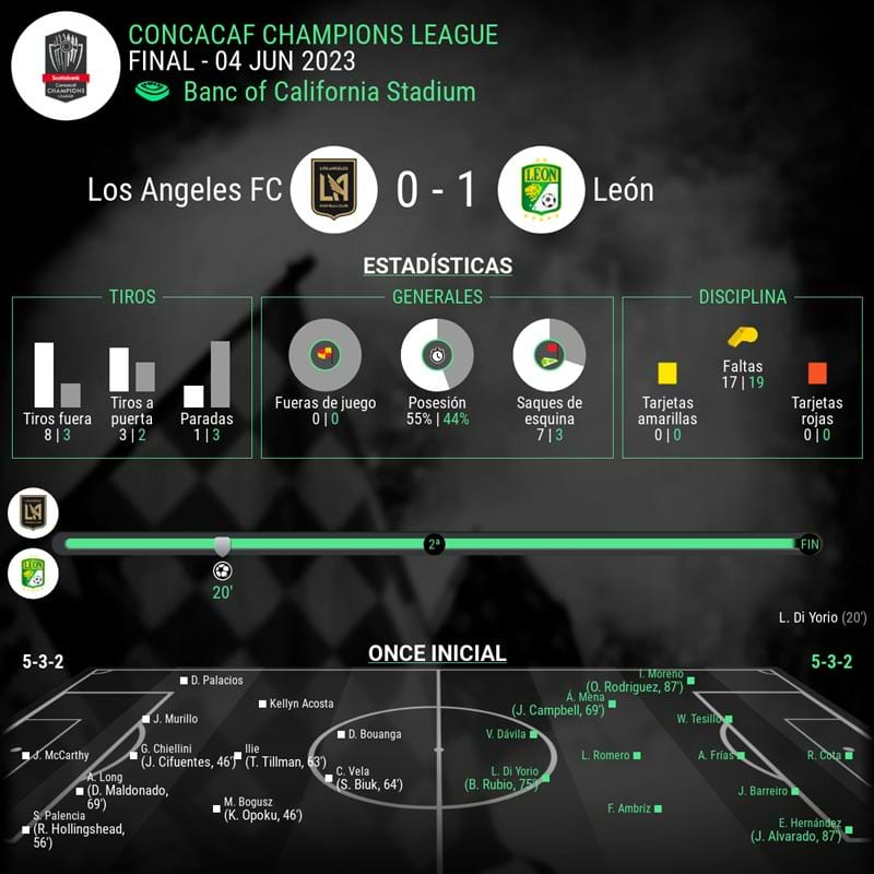 analisis-final-lafc-vs-leon