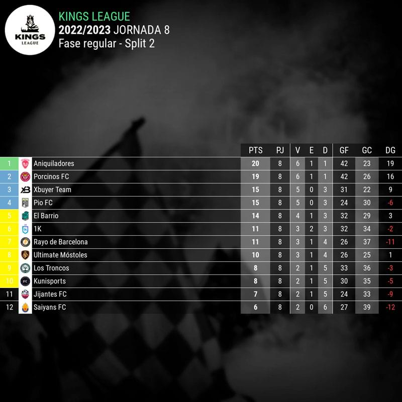 infografia-clasificacion-kings-league