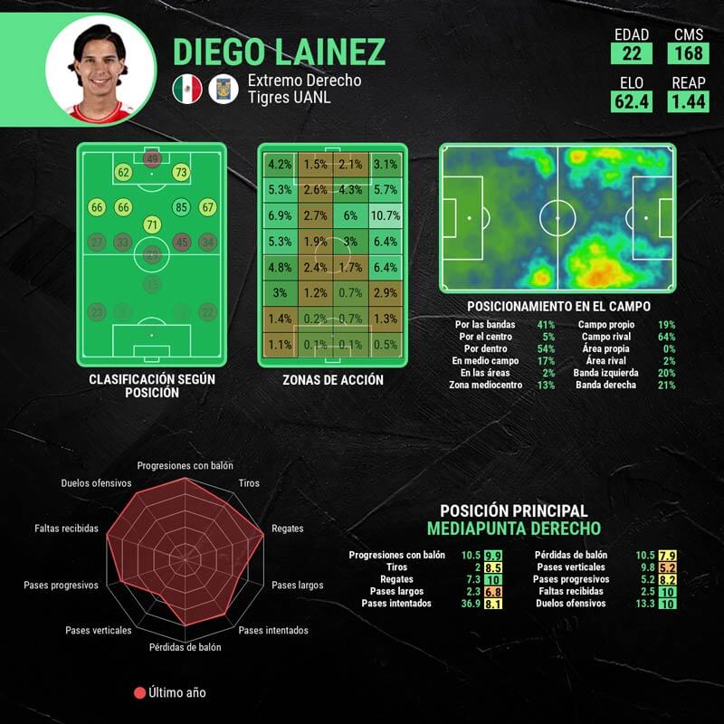 infografia-diego-lainez