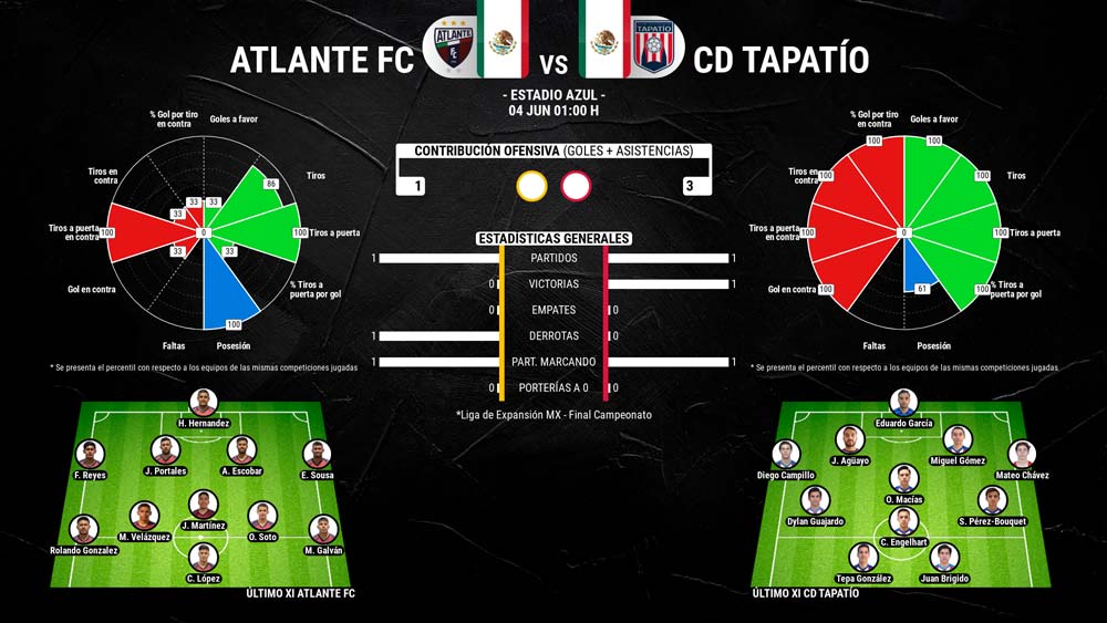 infografia-final-campeon-campeones-liga-expansion