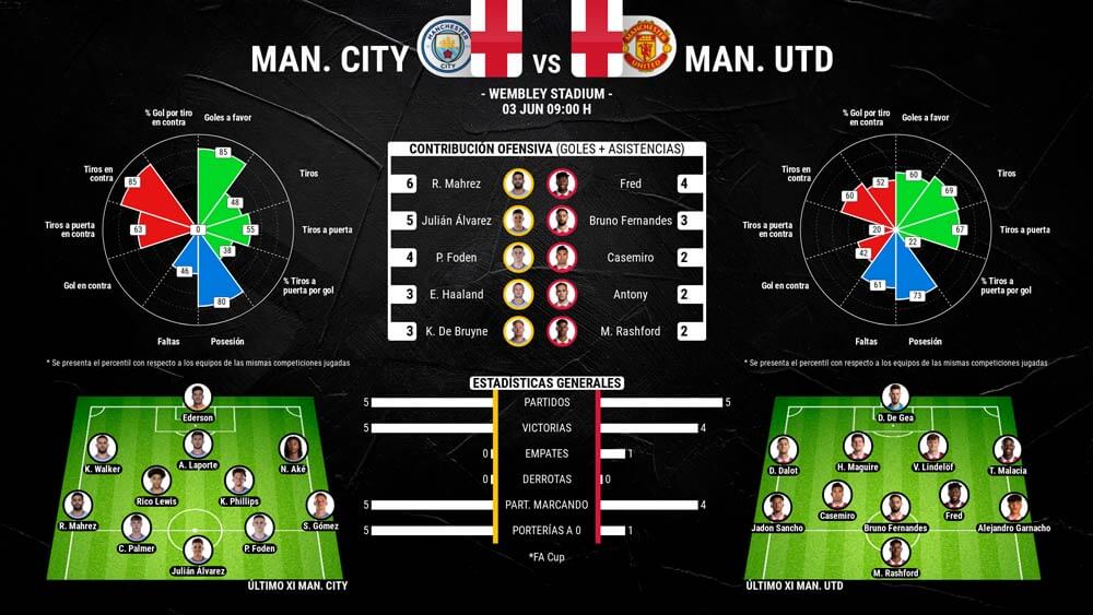 infografia-final-fa-cup-inglaterra