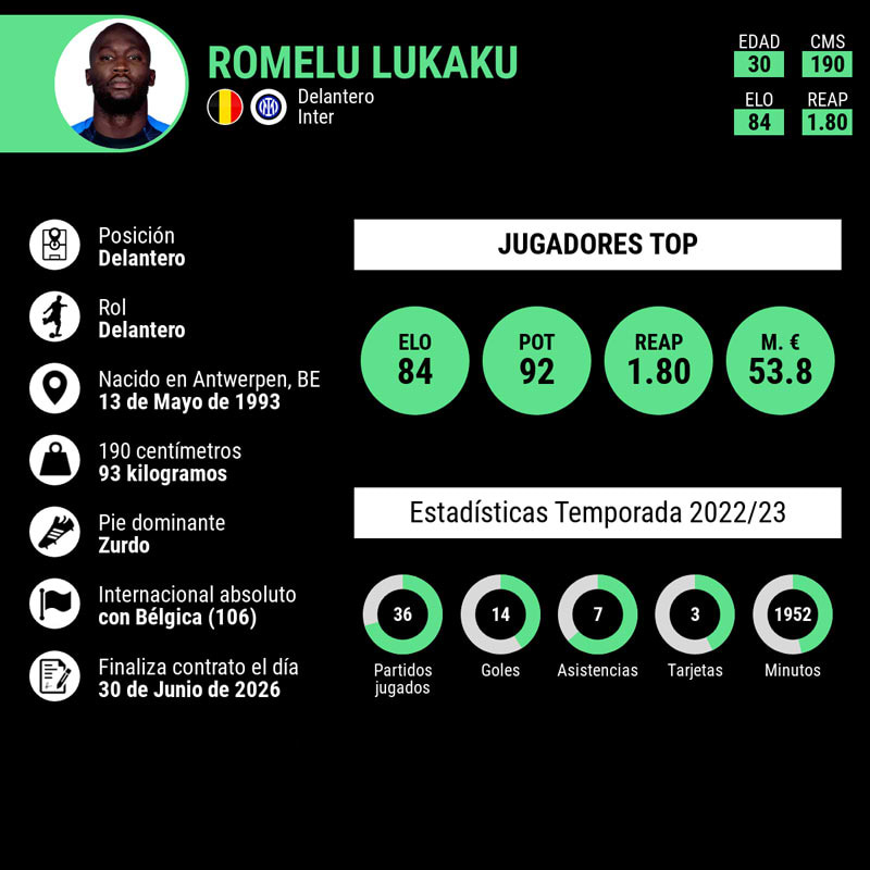 infografia-lukaku-final-champions-league