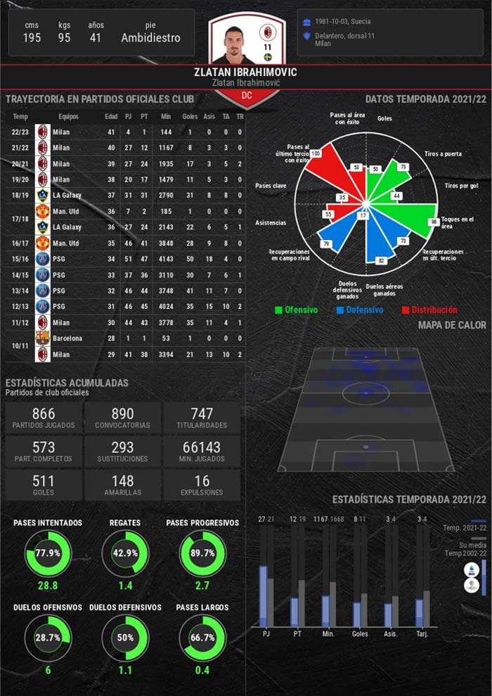 infografia-retiro-ibrahimovic